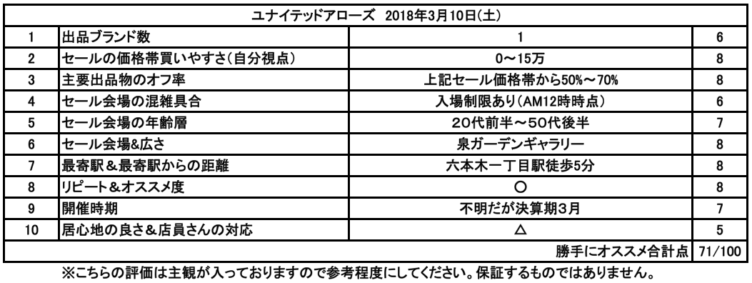 ユナイテッドアローズ セール ファミリーセール 71点 Jnop ジェノピー