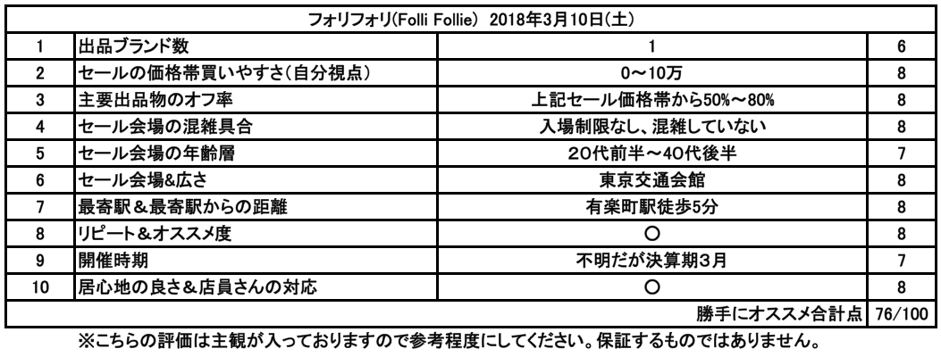 フォリフォリ Folli Follie セール ファミリーセール 76点 Jnop ジェノピー