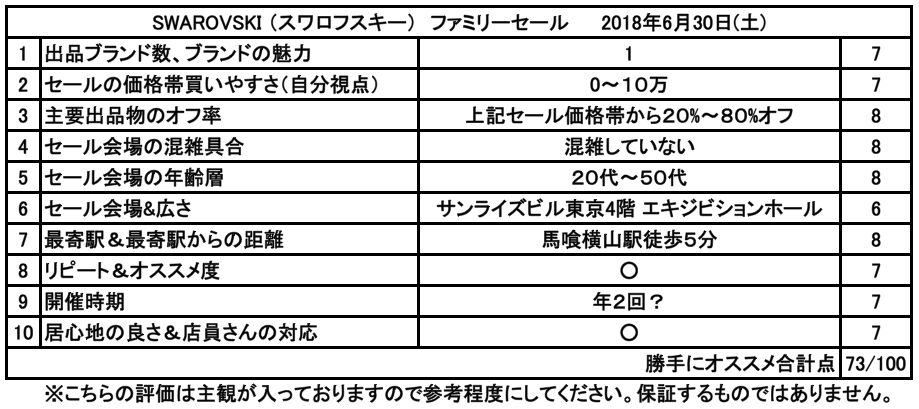 スワロフスキー ネックレス ファミリーセール 73点 Jnop ジェノピー