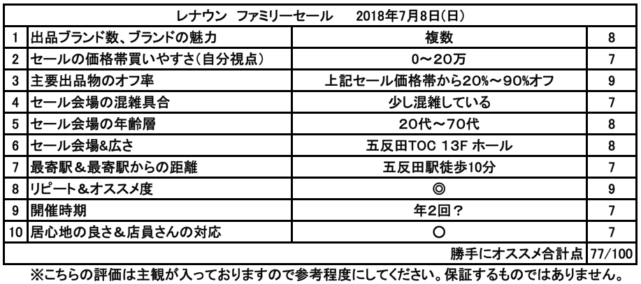 レナウン ファミリーセール18 7 7 7 8 77点 Jnop ジェノピー レナウン ファミリーセール18 7 7 7 8 77点 Jnop ジェノピー